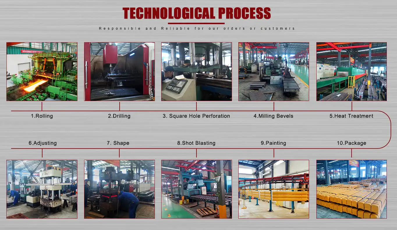 Technological Process Technological Process